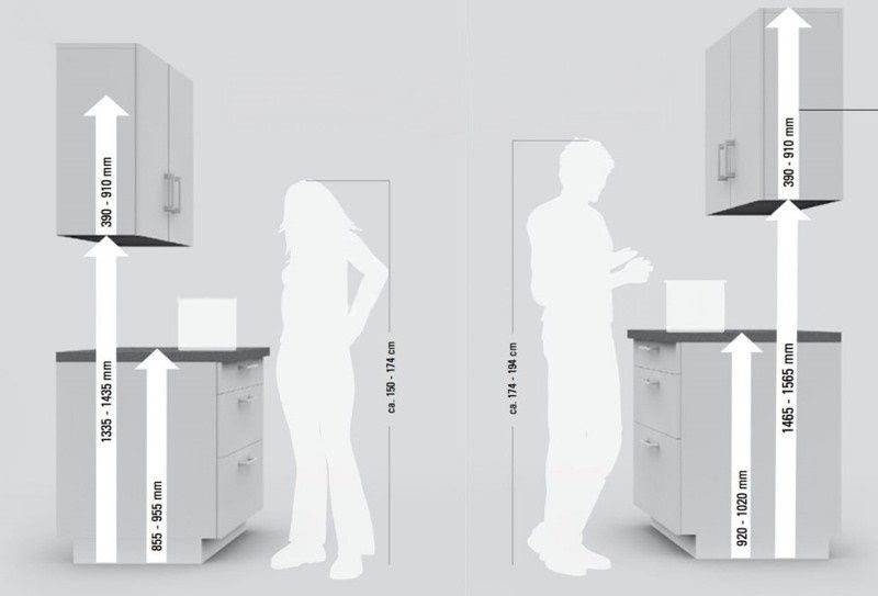 Khám phá kích thước tủ bếp tiêu chuẩn tại Việt Nam 2